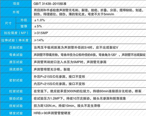 太原钳压式声测管性能特点